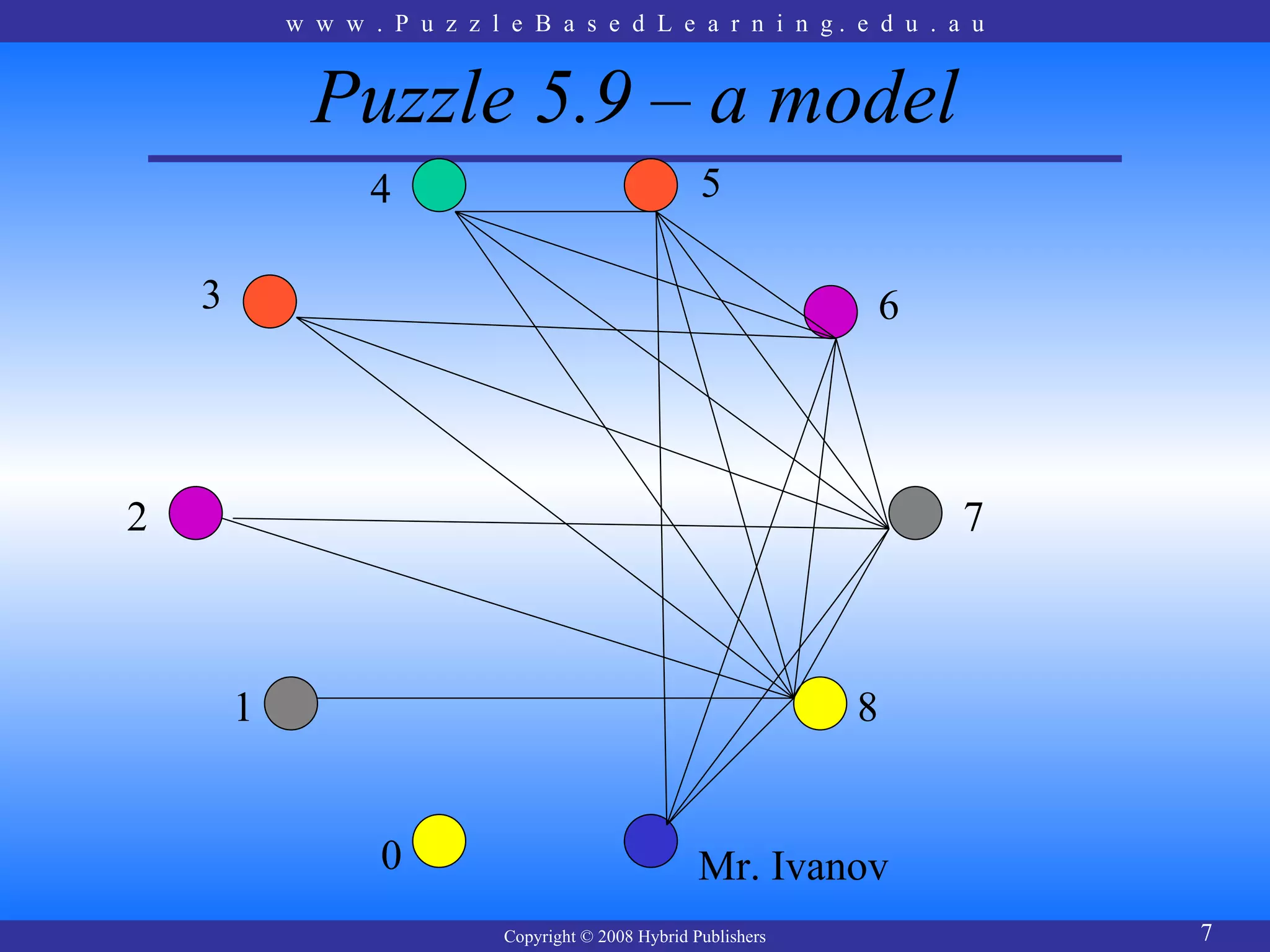 w w w . P u z z l e B a s e d L e a r n i n g. e d u . a u


              Puzzle 5.9 – a model
                   4                                   5

    3                                                               6




2                                                                       7



        1                                                          8


                   0                                   Mr. Ivanov
                              Copyright © 2008 Hybrid Publishers            7
 