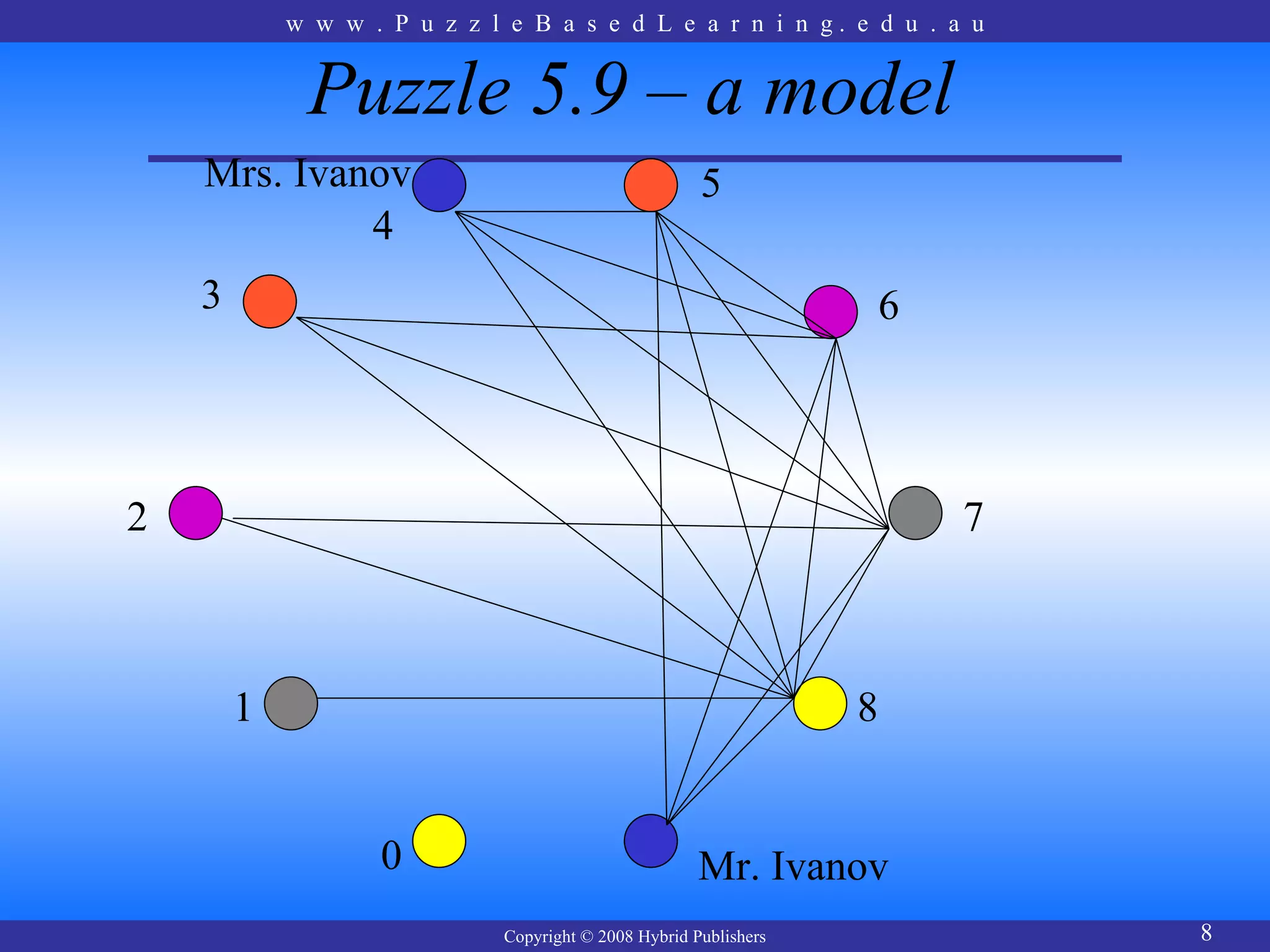 w w w . P u z z l e B a s e d L e a r n i n g. e d u . a u


             Puzzle 5.9 – a model
    Mrs. Ivanov                                        5
             4
    3                                                               6




2                                                                       7



        1                                                          8


                   0                                   Mr. Ivanov
                              Copyright © 2008 Hybrid Publishers            8
 