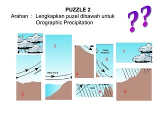 PUZZLE 2 Arahan  :  Lengkapkan puzel dibawah untuk    Orographic Precipitation 3 4 2 1 6 5 8 7 ?? 