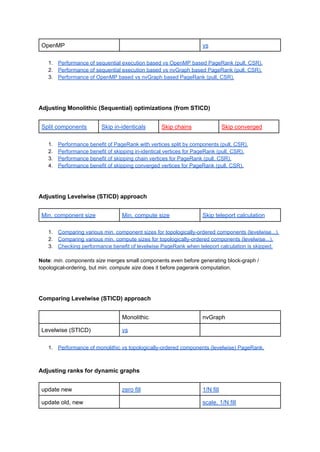 OpenMP vs
1. Performance of sequential execution based vs OpenMP based PageRank (pull, CSR).
2. Performance of sequential execution based vs nvGraph based PageRank (pull, CSR).
3. Performance of OpenMP based vs nvGraph based PageRank (pull, CSR).
Adjusting Monolithic (Sequential) optimizations (from STICD)
Split components Skip in-identicals Skip chains Skip converged
1. Performance benefit of PageRank with vertices split by components (pull, CSR).
2. Performance benefit of skipping in-identical vertices for PageRank (pull, CSR).
3. Performance benefit of skipping chain vertices for PageRank (pull, CSR).
4. Performance benefit of skipping converged vertices for PageRank (pull, CSR).
Adjusting Levelwise (STICD) approach
Min. component size Min. compute size Skip teleport calculation
1. Comparing various min. component sizes for topologically-ordered components (levelwise...).
2. Comparing various min. compute sizes for topologically-ordered components (levelwise...).
3. Checking performance benefit of levelwise PageRank when teleport calculation is skipped.
Note: min. components size merges small components even before generating block-graph /
topological-ordering, but min. compute size does it before pagerank computation.
Comparing Levelwise (STICD) approach
Monolithic nvGraph
Levelwise (STICD) vs
1. Performance of monolithic vs topologically-ordered components (levelwise) PageRank.
Adjusting ranks for dynamic graphs
update new zero fill 1/N fill
update old, new scale, 1/N fill
 