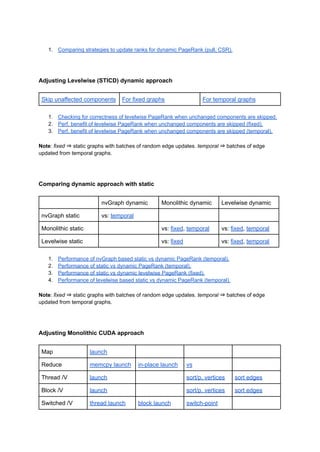 1. Comparing strategies to update ranks for dynamic PageRank (pull, CSR).
Adjusting Levelwise (STICD) dynamic approach
Skip unaffected components For fixed graphs For temporal graphs
1. Checking for correctness of levelwise PageRank when unchanged components are skipped.
2. Perf. benefit of levelwise PageRank when unchanged components are skipped (fixed).
3. Perf. benefit of levelwise PageRank when unchanged components are skipped (temporal).
Note: fixed ⇒ static graphs with batches of random edge updates. temporal ⇒ batches of edge
updated from temporal graphs.
Comparing dynamic approach with static
nvGraph dynamic Monolithic dynamic Levelwise dynamic
nvGraph static vs: temporal
Monolithic static vs: fixed, temporal vs: fixed, temporal
Levelwise static vs: fixed vs: fixed, temporal
1. Performance of nvGraph based static vs dynamic PageRank (temporal).
2. Performance of static vs dynamic PageRank (temporal).
3. Performance of static vs dynamic levelwise PageRank (fixed).
4. Performance of levelwise based static vs dynamic PageRank (temporal).
Note: fixed ⇒ static graphs with batches of random edge updates. temporal ⇒ batches of edge
updated from temporal graphs.
Adjusting Monolithic CUDA approach
Map launch
Reduce memcpy launch in-place launch vs
Thread /V launch sort/p. vertices sort edges
Block /V launch sort/p. vertices sort edges
Switched /V thread launch block launch switch-point
 