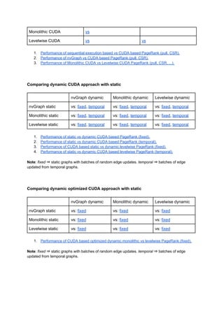 Monolithic CUDA vs
Levelwise CUDA vs vs
1. Performance of sequential execution based vs CUDA based PageRank (pull, CSR).
2. Performance of nvGraph vs CUDA based PageRank (pull, CSR).
3. Performance of Monolithic CUDA vs Levelwise CUDA PageRank (pull, CSR, ...).
Comparing dynamic CUDA approach with static
nvGraph dynamic Monolithic dynamic Levelwise dynamic
nvGraph static vs: fixed, temporal vs: fixed, temporal vs: fixed, temporal
Monolithic static vs: fixed, temporal vs: fixed, temporal vs: fixed, temporal
Levelwise static vs: fixed, temporal vs: fixed, temporal vs: fixed, temporal
1. Performance of static vs dynamic CUDA based PageRank (fixed).
2. Performance of static vs dynamic CUDA based PageRank (temporal).
3. Performance of CUDA based static vs dynamic levelwise PageRank (fixed).
4. Performance of static vs dynamic CUDA based levelwise PageRank (temporal).
Note: fixed ⇒ static graphs with batches of random edge updates. temporal ⇒ batches of edge
updated from temporal graphs.
Comparing dynamic optimized CUDA approach with static
nvGraph dynamic Monolithic dynamic Levelwise dynamic
nvGraph static vs: fixed vs: fixed vs: fixed
Monolithic static vs: fixed vs: fixed vs: fixed
Levelwise static vs: fixed vs: fixed vs: fixed
1. Performance of CUDA based optimized dynamic monolithic vs levelwise PageRank (fixed).
Note: fixed ⇒ static graphs with batches of random edge updates. temporal ⇒ batches of edge
updated from temporal graphs.
 