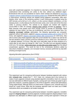Algorithmic optimizations for Dynamic Levelwise PageRank (from STICD ...