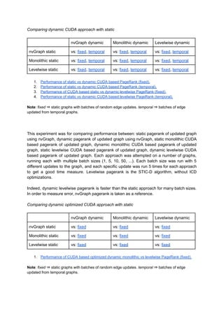 Algorithmic optimizations for Dynamic Levelwise PageRank (from STICD ...