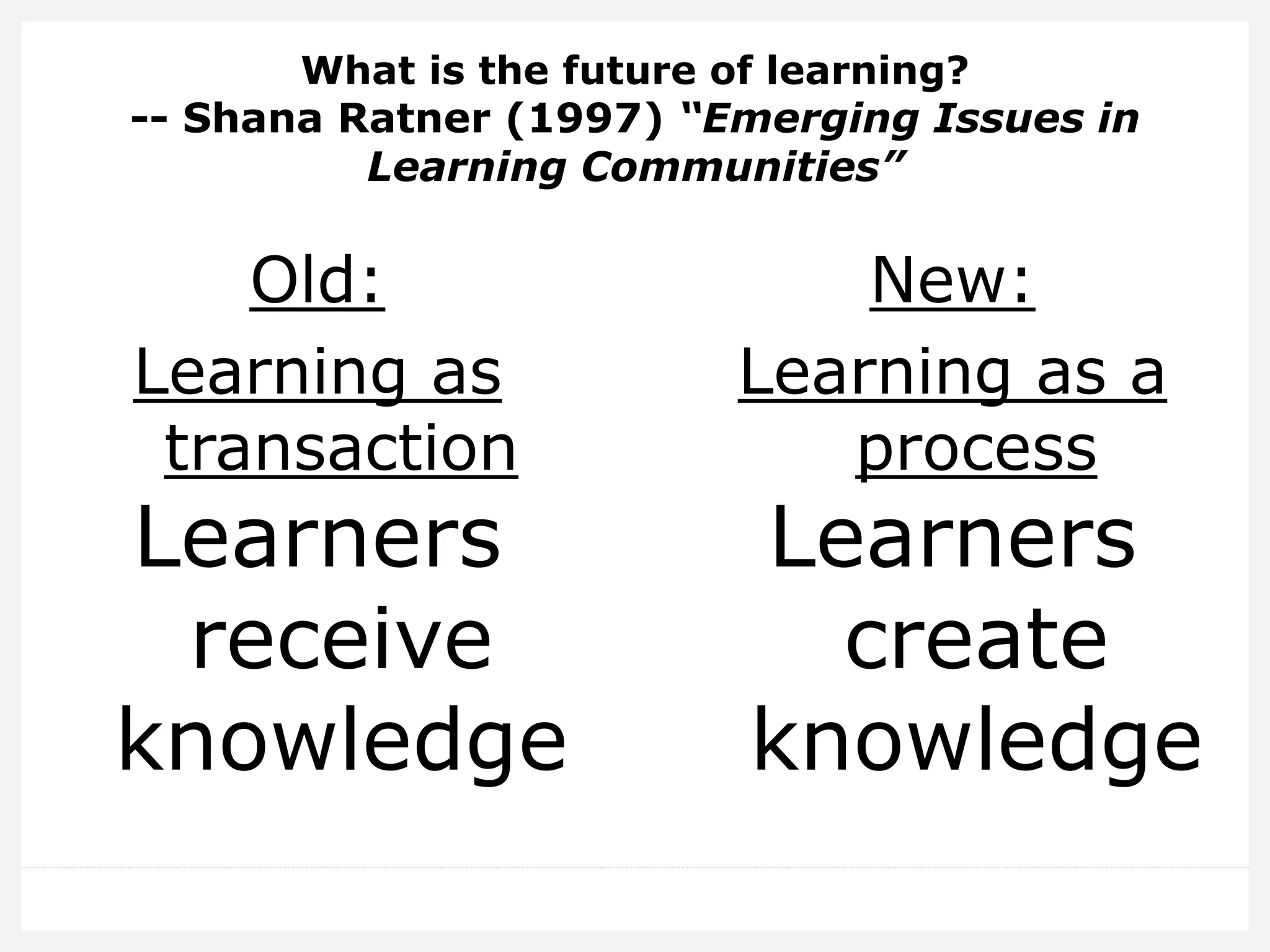 New:
Learning as a
process
Learners
receive
knowledge
Old:
Learning as
transaction
Learners
create
knowledge
What is the future of learning?
-- Shana Ratner (1997) “Emerging Issues in
Learning Communities”
 
