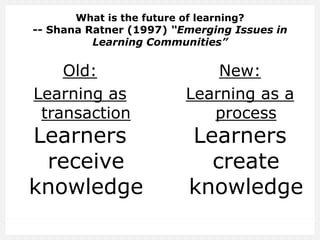 New:
Learning as a
process
Learners
receive
knowledge
Old:
Learning as
transaction
Learners
create
knowledge
What is the future of learning?
-- Shana Ratner (1997) “Emerging Issues in
Learning Communities”
 