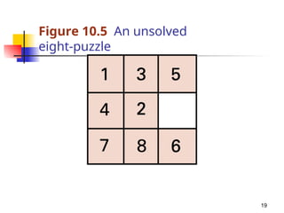 Problem solving artificial intelligence puzzle | PPT