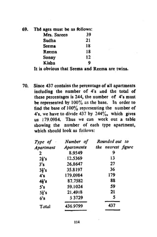 69. Th6 ages must be as follows:
Mrs. Sareen
39
Sudha
21
Seema
18
Reema
18
Sonny
12
Kishu
9
It is obvious that Seema and Reema are twins.
70. Since 437 contains the percentage of all apartments
including the number of 4's and the total of
these percentages is 244, the number of 4's must
be represented by 100% as the base. In order to
find the base of 100% representing the number of
4's. we have to divide 437 by 244%, which gives
us 179.0984. Thus we can work out a table
showing the number of each type apartment,
which should look as follows:
Number of Rounded out to
Type of
Apartment Apartments the nearest figu
9
8.9549
2
13
12.5369
2*'s
27
26.8647
3's
36
35.8197
3i's
179
179.0984
4's
U
87.7582
4fs
59
59.1024
5's
21
21.4918
54's
5
5 3729
6's
437
436.9799
Total
114

 