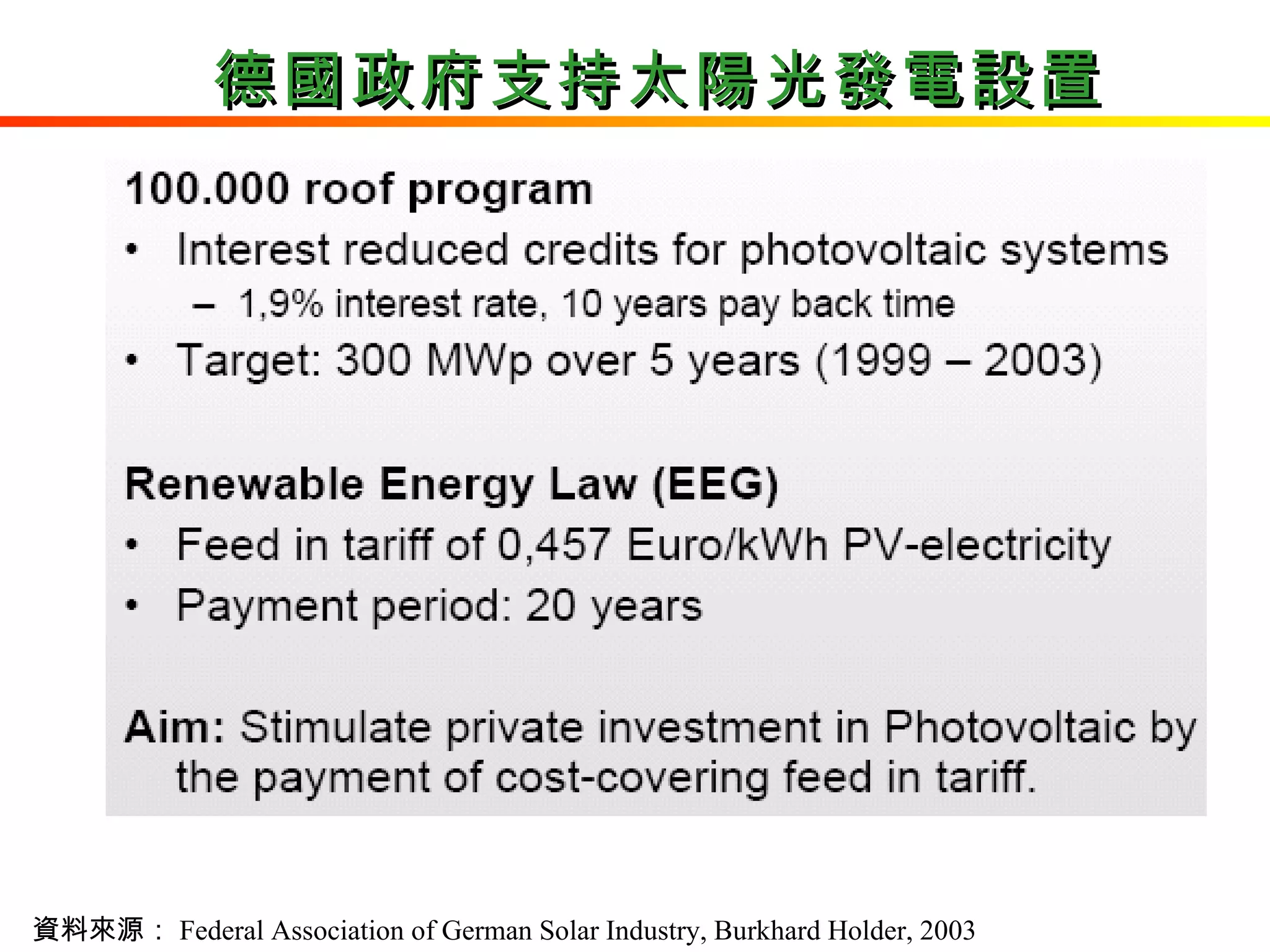 德國政府支持太陽光發電設置 資料來源： Federal Association of German Solar Industry, Burkhard Holder, 2003 