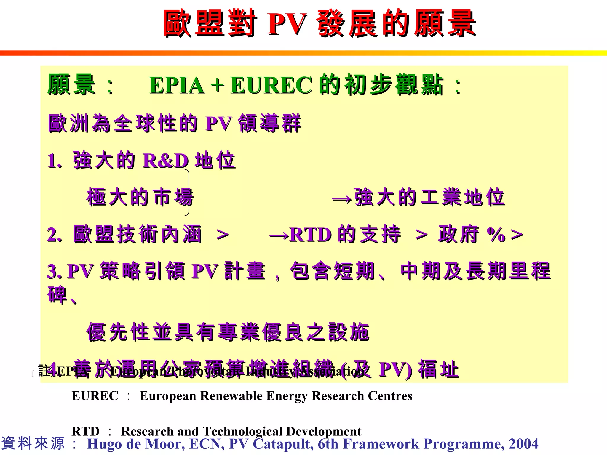 歐盟對 PV 發展的願景 資料來源： Hugo de Moor, ECN, PV Catapult, 6th Framework Programme, 2004 願景：  EPIA + EUREC 的初步觀點： 歐洲為全球性的 PV 領導群 1.  強大的 R&D 地位  極大的市場  ->強大的工業地位 2.  歐盟技術內涵  >  ->RTD 的支持  >  政府 % > 3. PV 策略引領 PV 計畫，包含短期、中期及長期里程碑、  優先性並具有專業優良之設施 4.  善於運用公家預算增進組織 ( 及 PV) 福址 ﹝ 註﹞ EPIA ： European Photovoltaic Industry Association EUREC ： European Renewable Energy Research Centres RTD ： Research and Technological Development   