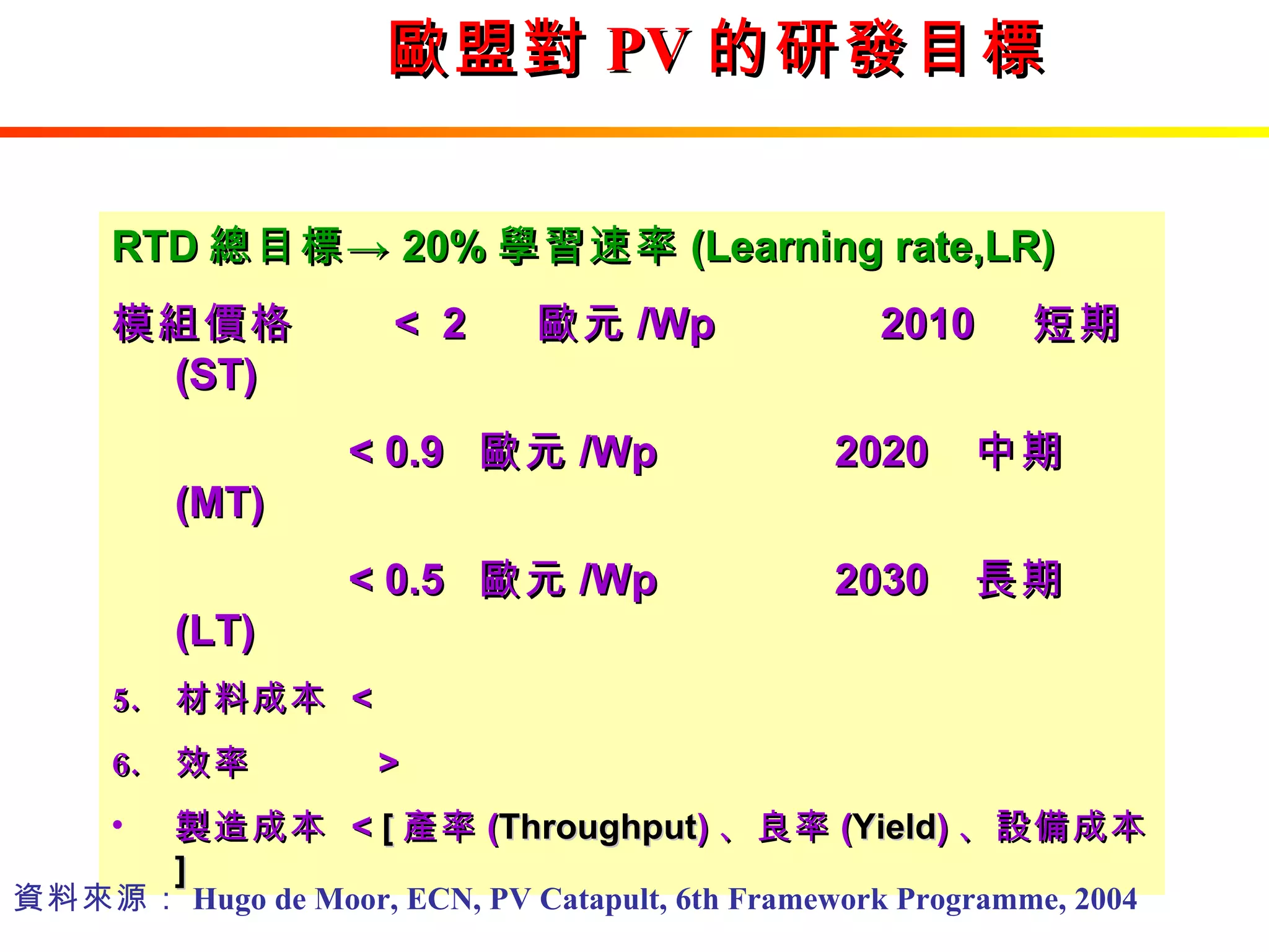 歐盟對 PV 的研發目標 RTD 總目標-> 20% 學習速率 (Learning rate,LR) 模組價格  <  2  歐元 /Wp  2010  短期 (ST)  < 0.9  歐元 /Wp  2020  中期 (MT) < 0.5  歐元 /Wp  2030  長期 (LT) 材料成本  <  效率  >  製造成本  <  [ 產率 ( Throughput ) 、良率 ( Yield ) 、設備成本 ] 資料來源： Hugo de Moor, ECN, PV Catapult, 6th Framework Programme, 2004 