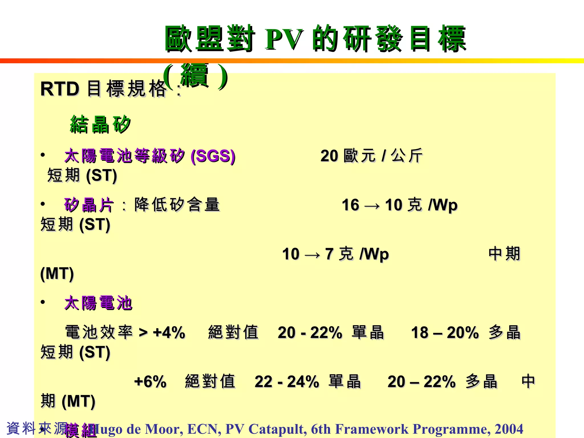 RTD 目標規格： 結晶矽 太陽電池等級矽 (SGS)   20 歐元 / 公斤  短期 (ST) 矽晶片 ：降低矽含量  16 -> 10 克 /Wp  短期 (ST) 10 -> 7 克 /Wp  中期 (MT) 太陽電池 電池效率 > +4%  絕對值  20 - 22%  單晶  18 – 20%  多晶  短期 (ST) +6%  絕對值  22 - 24%  單晶  20 – 22%  多晶  中期 (MT) 模組 壽命期望值  35 年  短期 (ST)  連結及封裝技術  短期 (ST)   資料來源： Hugo de Moor, ECN, PV Catapult, 6th Framework Programme, 2004 歐盟對 PV 的研發目標 ( 續 ) 