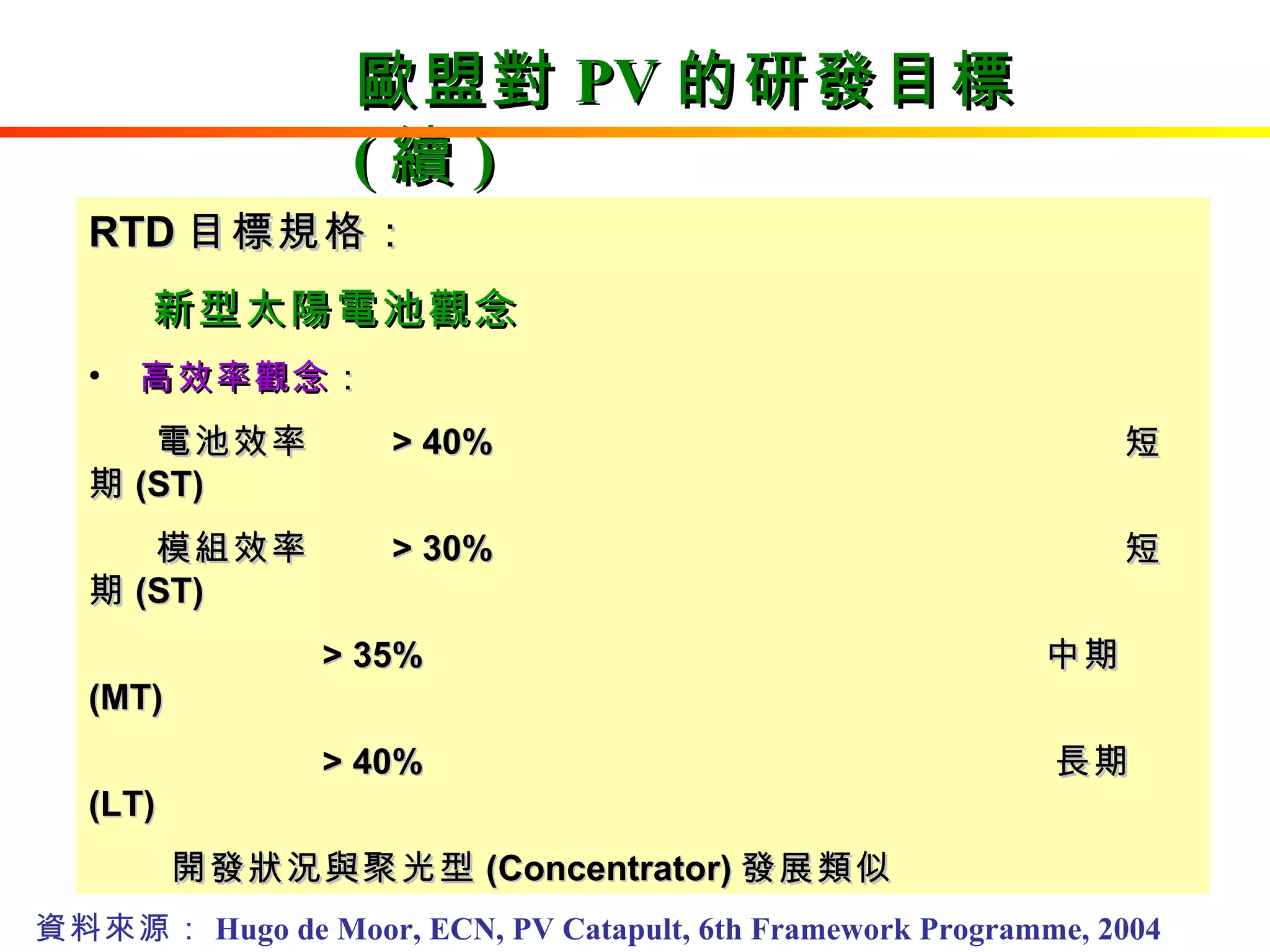 RTD 目標規格： 新型太陽電池觀念 高效率觀念 ： 電池效率  >  40%  短期 (ST)  模組效率  > 30%  短期 (ST)  > 35%   中期 (MT)  >  40%  長期 (LT)  開發狀況與聚光型 (Concentrator) 發展類似  資料來源： Hugo de Moor, ECN, PV Catapult, 6th Framework Programme, 2004 歐盟對 PV 的研發目標 ( 續 ) 