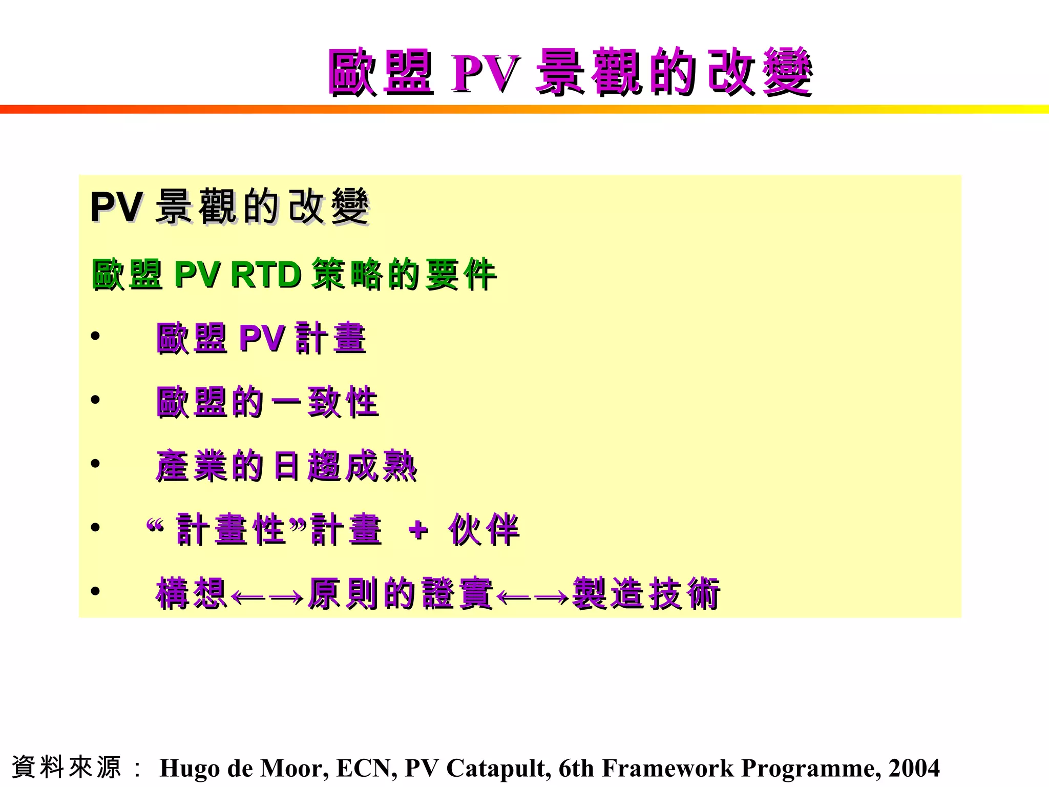 歐盟 PV 景觀的改變 PV 景觀的改變 歐盟 PV RTD 策略的要件 歐盟 PV 計畫 歐盟的一致性 產業的日趨成熟 “ 計畫性”計畫  +  伙伴 構想←->原則的證實←->製造技術 資料來源： Hugo de Moor, ECN, PV Catapult, 6th Framework Programme, 2004 