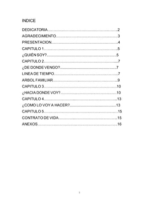 1
INDICE
DEDICATORIA………………………………………………….2
AGRADECIMIENTO……………………………………………3
PRESENTACION……………………………………………….4
CAPITULO 1…………………………………………………….5
¿QUIÉN SOY?......................................................................5
CAPITULO 2………………………………………………….....7
¿DE DONDE VENGO?.........................................................7
LINEA DE TIEMPO……………………………………………..7
ARBOL FAMILIAR………………….…………………………..9
CAPITULO 3……………………………………………………10
¿HACIA DONDE VOY?………….……………………………10
CAPITULO 4……………………..……………………………..13
¿COMO LO VOY A HACER?...............................................13
CAPITULO 5……………………….……………………………15
CONTRATO DE VIDA…………..……………………………..15
ANEXOS…………………………..…………………………….16
 