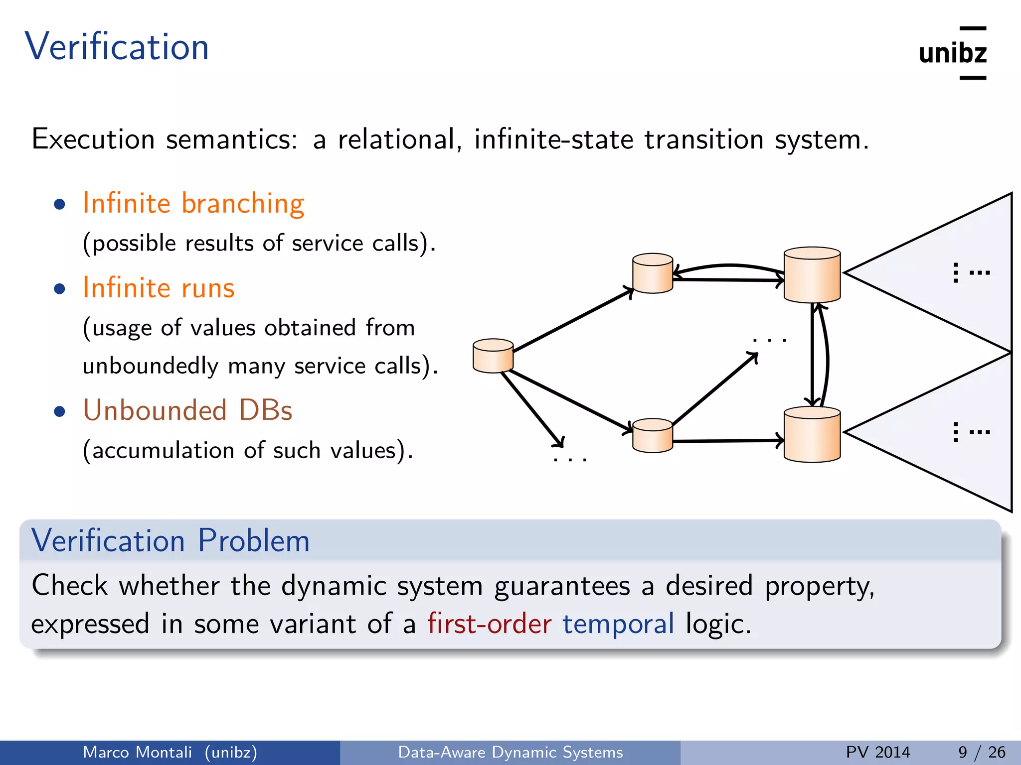 Veriﬁcation
Execution semantics: a relational, inﬁnite-state transition system.
• Inﬁnite branching
(possible results of service calls).
• Inﬁnite runs
(usage of values obtained from
unboundedly many service calls).
• Unbounded DBs
(accumulation of such values).
.....
.
.....
.
. . .
. . .
Veriﬁcation Problem
Check whether the dynamic system guarantees a desired property,
expressed in some variant of a ﬁrst-order temporal logic.
Marco Montali (unibz) Data-Aware Dynamic Systems PV 2014 9 / 26
 