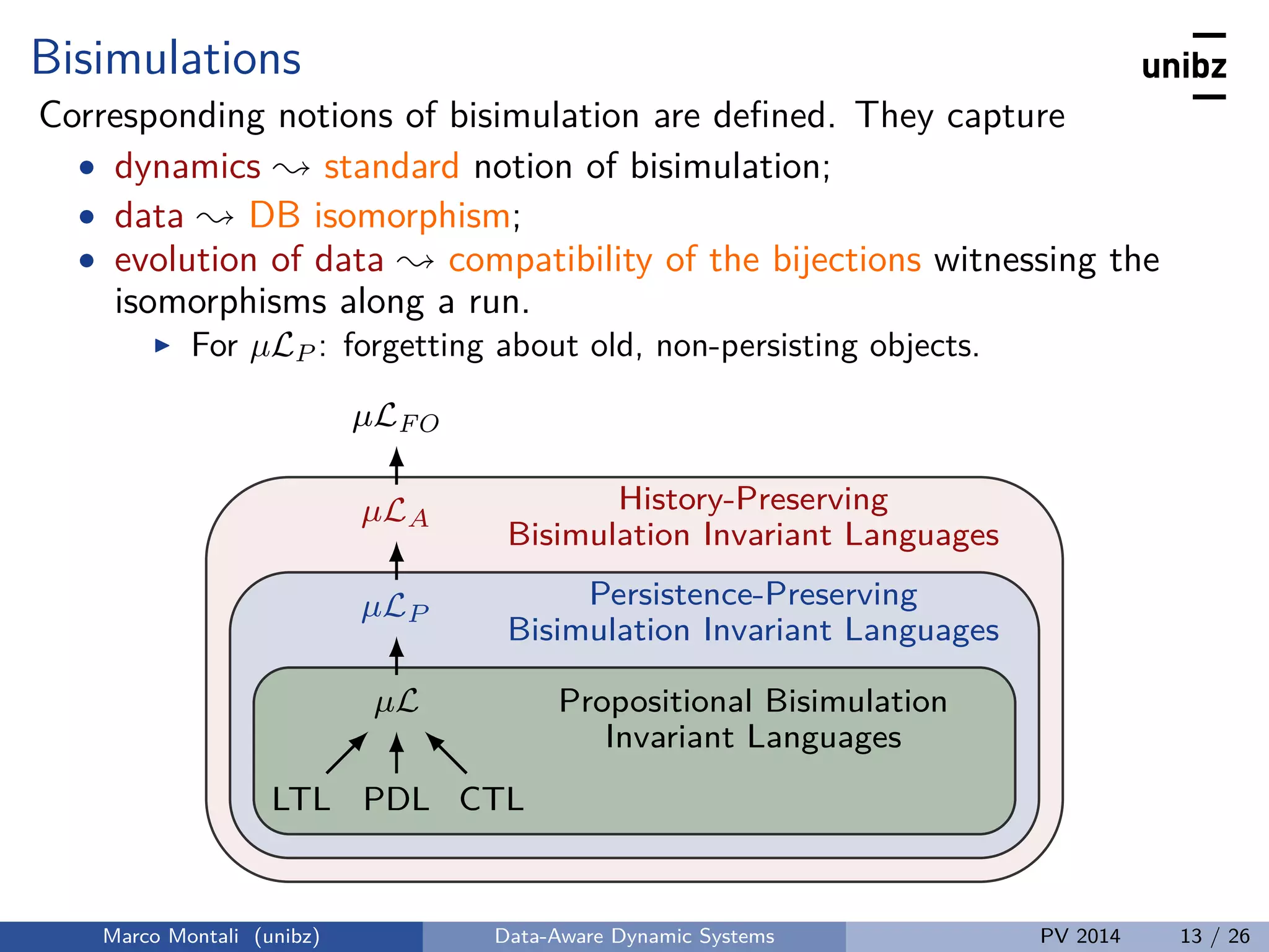 Bisimulations
Corresponding notions of bisimulation are deﬁned. They capture
• dynamics ; standard notion of bisimulation;
• data ; DB isomorphism;
• evolution of data ; compatibility of the bijections witnessing the
isomorphisms along a run.
For µLP : forgetting about old, non-persisting objects.
History-Preserving
Bisimulation Invariant Languages
Persistence-Preserving
Bisimulation Invariant Languages
Propositional Bisimulation
Invariant Languages
PDLLTL CTL
µL
µLP
µLA
µLFO
Marco Montali (unibz) Data-Aware Dynamic Systems PV 2014 13 / 26
 