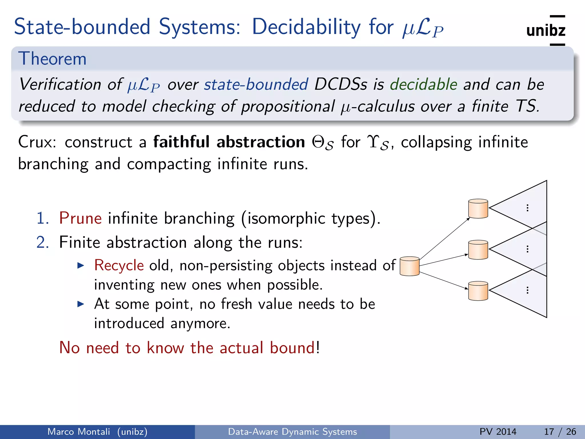 State-bounded Systems: Decidability for µLP
Theorem
Veriﬁcation of µLP over state-bounded DCDSs is decidable and can be
reduced to model checking of propositional µ-calculus over a ﬁnite TS.
Crux: construct a faithful abstraction ΘS for ΥS, collapsing inﬁnite
branching and compacting inﬁnite runs.
1. Prune inﬁnite branching (isomorphic types).
2. Finite abstraction along the runs:
Recycle old, non-persisting objects instead of
inventing new ones when possible.
At some point, no fresh value needs to be
introduced anymore.
No need to know the actual bound!
..
.
..
.
..
.
Marco Montali (unibz) Data-Aware Dynamic Systems PV 2014 17 / 26
 