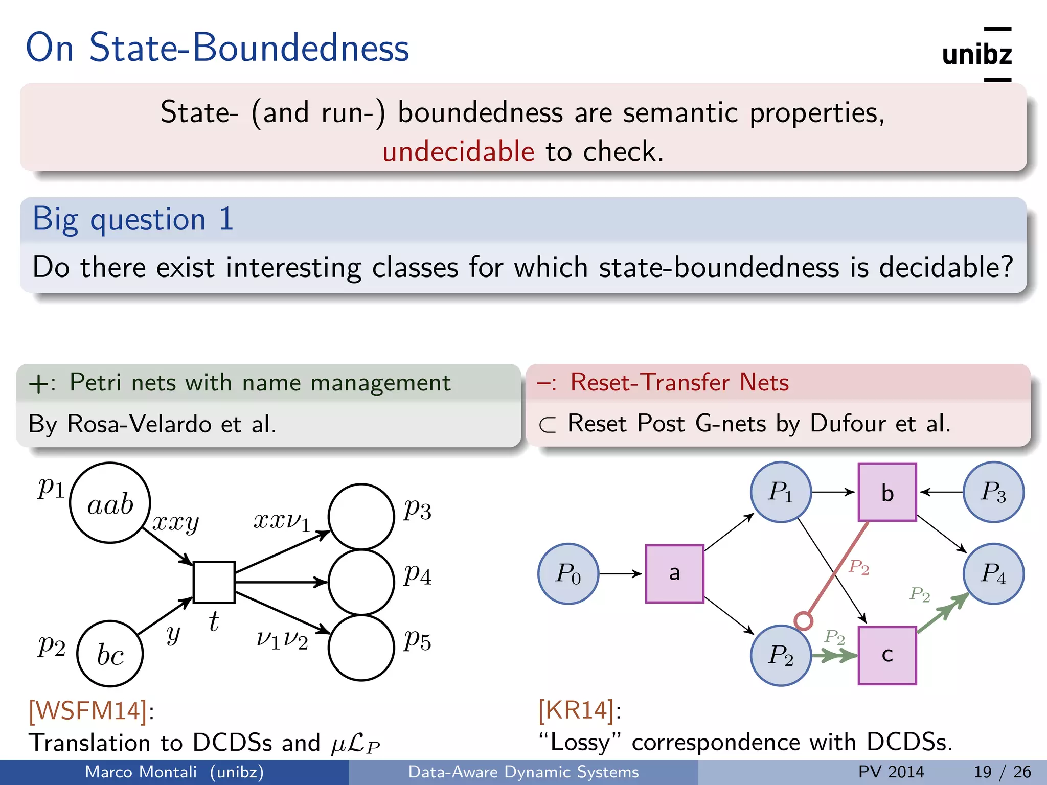 On State-Boundedness
State- (and run-) boundedness are semantic properties,
undecidable to check.
Big question 1
Do there exist interesting classes for which state-boundedness is decidable?
+: Petri nets with name management
By Rosa-Velardo et al.
t
bcp2
aab
p1
p4
p3
p5y
xxy xxν1
ν1ν2
[WSFM14]:
Translation to DCDSs and µLP
veriﬁcation.
–: Reset-Transfer Nets
⊂ Reset Post G-nets by Dufour et al.
P0 a
P1
P2
b P3
c
P4
P2
P2
P2
[KR14]:
“Lossy” correspondence with DCDSs.
Marco Montali (unibz) Data-Aware Dynamic Systems PV 2014 19 / 26
 