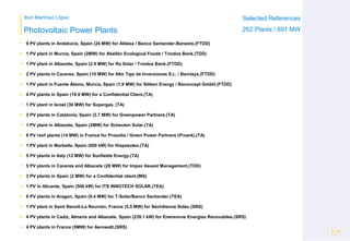 Ibon Martínez López Selected References
262 Plants / 691 MWPhotovoltaic Power Plants
 9 PV plants in Andalucía, Spain (24 MW) for Aldesa / Banco Santander-Banesto.(FTDD)
 1 PV plant in Murcia, Spain (2MW) for Abellán Ecological Foods / Triodos Bank.(TDD)
 1 PV plant in Albacete, Spain (2.9 MW) for Ra Solar / Triodos Bank.(FTDD)
 2 PV plants in Caceres, Spain (10 MW) for Alto Tajo de Inversiones S.L. / Barclays.(FTDD)
 1 PV plant in Fuente Álamo, Murcia, Spain (1.9 MW) for Siliken Energy / Reconcept GmbH.(FTDD)
 4 PV plants in Spain (19.9 MW) for a Confidential Client.(TA)
 1 PV plant in Israel (30 MW) for Supergas. (TA)
 3 PV plants in Catalonia, Spain (2.7 MW) for Greenpower Partners.(TA)
 1 PV plant in Albacete, Spain (2MW) for Scheuten Solar.(TA)
 8 PV roof plants (14 MW) in France for Prosolia / Green Power Partners (Proark),(TA)
 1 PV plant in Marbella, Spain (600 kW) for Hispasoleo.(TA)
 5 PV plants in Italy (12 MW) for Sunfields Energy.(TA)
 5 PV plants in Caceres and Albacete (28 MW) for Impax Assest Management.(TDD)
 3 PV plants in Spain (2 MW) for a Confidential client.(MS)
 1 PV in Alicante, Spain (500 kW) for ITS INNOTECH SOLAR.(TEA)
 6 PV plants in Aragon, Spain (9.4 MW) for T-Solar/Banco Santander.(TEA)
 1 PV plant in Saint Benoît-La Reunión, France (5,5 MW) for Séchilienne Sidec.(SRS)
 4 PV plants in Cadiz, Almeria and Albacete, Spain (239.1 kW) for Enersonne Energías Renovables.(SRS)
 4 PV plants in France (5MW) for Aerowatt.(SRS)
Pág
4
 