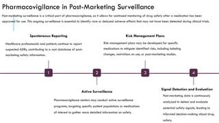Pharmacovigilance in Post-Marketing Surveillance
Post-marketing surveillance is a critical part of pharmacovigilance, as it allows for continued monitoring of drug safety after a medication has been
approved for use. This ongoing surveillance is essential to identify rare or delayed adverse effects that may not have been detected during clinical trials.
1
Spontaneous Reporting
Healthcare professionals and patients continue to report
suspected ADRs, contributing to a vast database of post-
marketing safety information.
2
Active Surveillance
Pharmacovigilance centers may conduct active surveillance
programs, targeting specific patient populations or medications
of interest to gather more detailed information on safety.
3
Risk Management Plans
Risk management plans may be developed for specific
medications to mitigate identified risks, including labeling
changes, restrictions on use, or post-marketing studies.
4
Signal Detection and Evaluation
Post-marketing data is continuously
analyzed to detect and evaluate
potential safety signals, leading to
informed decision-making about drug
safety.
 