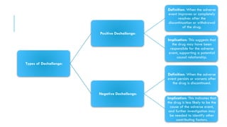 Types of Dechallenge:
Positive Dechallenge:
Definition: When the adverse
event improves or completely
resolves after the
discontinuation or withdrawal
of the drug.
Implication: This suggests that
the drug may have been
responsible for the adverse
event, supporting a potential
causal relationship.
Negative Dechallenge:
Definition: When the adverse
event persists or worsens after
the drug is discontinued.
Implication: This indicates that
the drug is less likely to be the
cause of the adverse event,
and further investigation may
be needed to identify other
contributing factors.
 