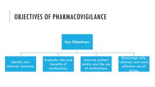 OBJECTIVES OF PHARMACOVIGILANCE
Key Objectives:
Identify new
adverse reactions.
Evaluate risks and
benefits of
medications.
Improve patient
safety and the use
of medications.
Encourage safe,
rational, and more
effective use of
drugs.
 