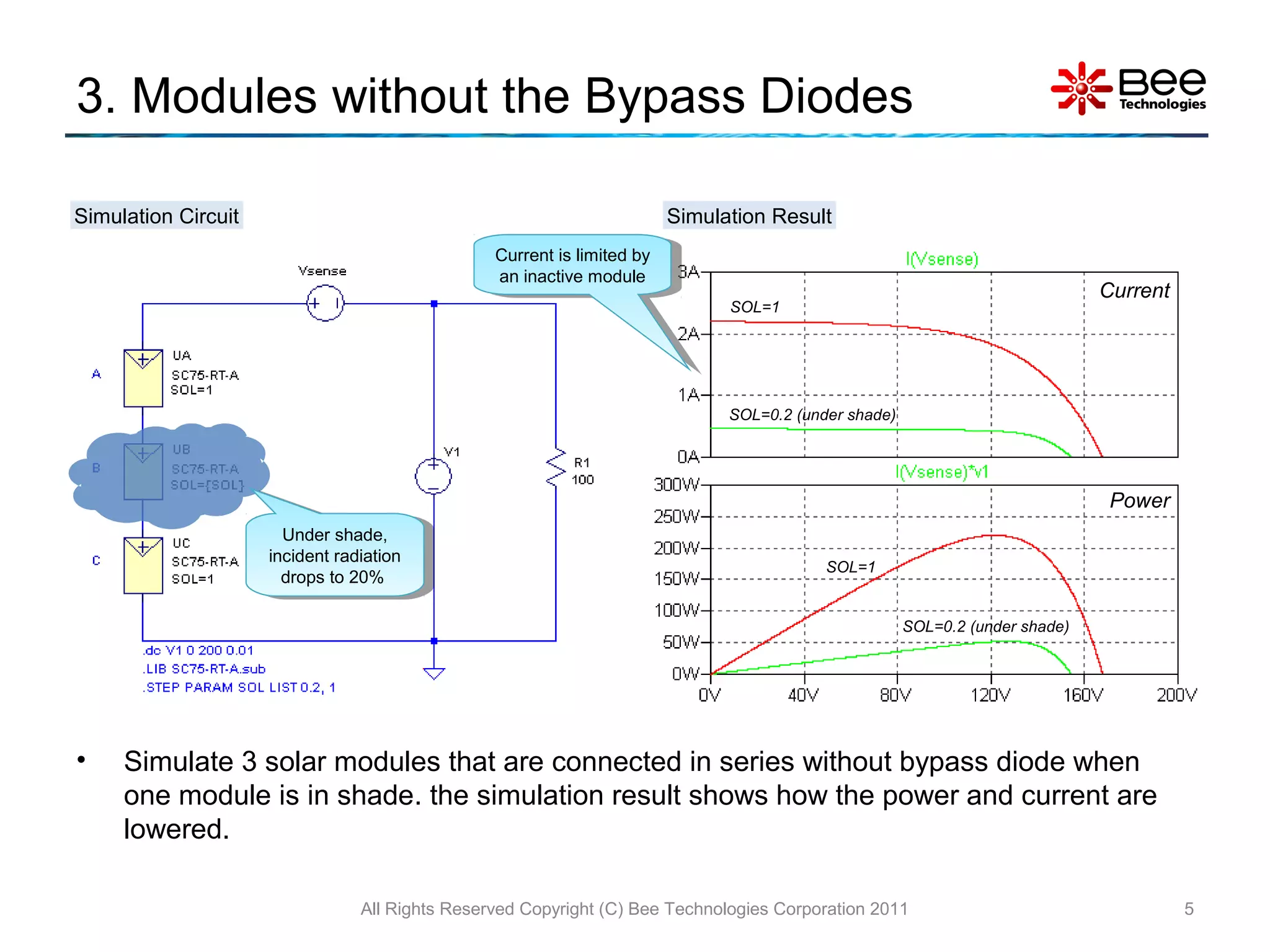 Photovoltaic By-Pass Diodes | PPT