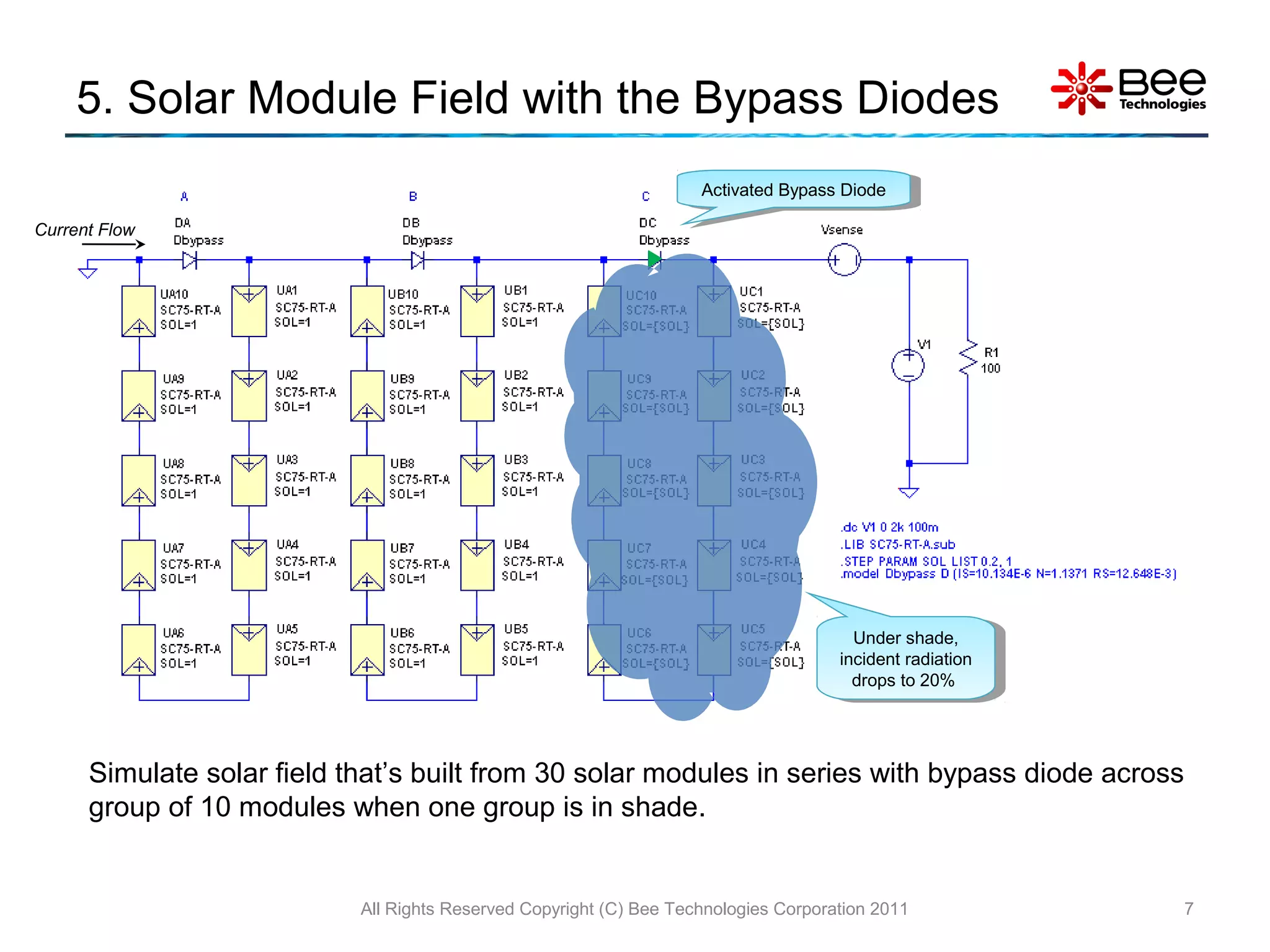 Photovoltaic By-Pass Diodes | PPT