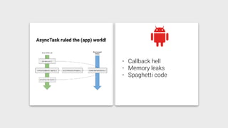 AsyncTask ruled the (app) world!
• Callback hell
• Memory leaks
• Spaghetti code
 