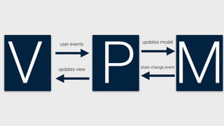 V P M
user events updates model
updates view state change event
 