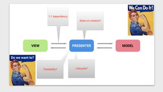 1:1 dependency
Lifecycle?
Do we want to?
State on rotation?
Testability?
 