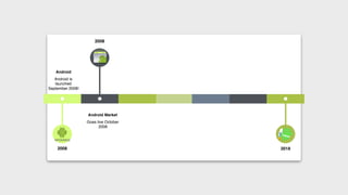 2008
2008
Android
Android is
launched
September 2008!
Android Market
Goes live October
2008
2018
 