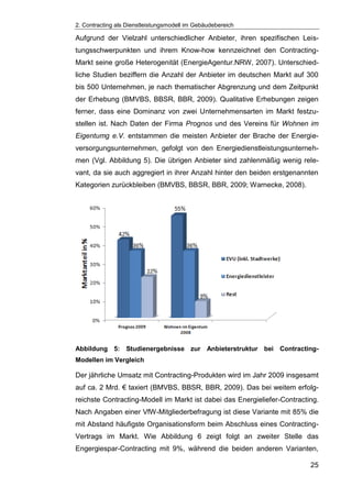 2. Contracting als Dienstleistungsmodell im Gebäudebereich
25
Aufgrund der Vielzahl unterschiedlicher Anbieter, ihren spezifischen Leis-
tungsschwerpunkten und ihrem Know-how kennzeichnet den Contracting-
Markt seine große Heterogenität (EnergieAgentur.NRW, 2007). Unterschied-
liche Studien beziffern die Anzahl der Anbieter im deutschen Markt auf 300
bis 500 Unternehmen, je nach thematischer Abgrenzung und dem Zeitpunkt
der Erhebung (BMVBS, BBSR, BBR, 2009). Qualitative Erhebungen zeigen
ferner, dass eine Dominanz von zwei Unternehmensarten im Markt festzu-
stellen ist. Nach Daten der Firma Prognos und des Vereins für Wohnen im
Eigentumg e.V. entstammen die meisten Anbieter der Brache der Energie-
versorgungsunternehmen, gefolgt von den Energiedienstleistungsunterneh-
men (Vgl. Abbildung 5). Die übrigen Anbieter sind zahlenmäßig wenig rele-
vant, da sie auch aggregiert in ihrer Anzahl hinter den beiden erstgenannten
Kategorien zurückbleiben (BMVBS, BBSR, BBR, 2009; Warnecke, 2008).
Abbildung 5: Studienergebnisse zur Anbieterstruktur bei Contracting-
Modellen im Vergleich
Der jährliche Umsatz mit Contracting-Produkten wird im Jahr 2009 insgesamt
auf ca. 2 Mrd. € taxiert (BMVBS, BBSR, BBR, 2009). Das bei weitem erfolg-
reichste Contracting-Modell im Markt ist dabei das Energieliefer-Contracting.
Nach Angaben einer VfW-Mitgliederbefragung ist diese Variante mit 85% die
mit Abstand häufigste Organisationsform beim Abschluss eines Contracting-
Vertrags im Markt. Wie Abbildung 6 zeigt folgt an zweiter Stelle das
Engergiespar-Contracting mit 9%, während die beiden anderen Varianten,
 