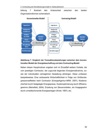 2. Contracting als Dienstleistungsmodell im Gebäudebereich
30
bildung 7 illustriert den Unterschied zwischen den beiden
Organisationsformen schematisch.
Abbildung 7: Vergleich der Transaktionsbeziehungen zwischen dem konven-
tionellen Modell der Energiebeschaffung und dem Contracting-Modell
Neben diesen Hauptmotiven ergeben sich im Einzelfall weitere Vorteile, die
vom jeweiligen Contractor, der zugrunde liegenden Energiemaßnahme, so-
wie der individuellen vertraglichen Gestaltung abhängen. Diese umfassen
beispielsweise: Eine verbesserte Wirtschaftlichkeit in Folge von Größende-
gressionseffekten beim Contractor (EnergieAgentur.NRW, 2007), Kostensi-
cherheit durch festgelegte Energiepreise, Kostenoptimierung durch Effizienz-
gewinne (Meinefeld, 2004), Erzielung von Steuervorteilen, ein Imagegewinn
durch umweltschonende Energieanlagen (Knott, 1997), etc.
 