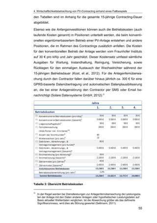 4. Wirtschaftlichkeitsbetrachtung von PV-Contracting anhand eines Fallbeispiels
55
den Tabellen sind im Anhang für die gesamte 15-jährige Contracting-Dauer
abgebildet.
Ebenso wie die Anfangsinvestitionen können auch die Betriebskosten (auch
laufende Kosten genannt) in Positionen unterteilt werden, die beim konventi-
onellen eigentümerbasiertem Betrieb einer PV-Anlage entstehen und andere
Positionen, die im Rahmen des Contractings zusätzlich anfallen. Die Kosten
für den konventionellen Betrieb der Anlage werden vom Fraunhofer Instituts
auf 30 € pro kWp und Jahr geschätzt. Dieser Kostensatz umfasst sämtliche
Ausgaben für Wartung, Instandhaltung, Reinigung, Versicherung, sowie
Rücklagen für den einmaligen Austausch der Wechselrichter während der
15-jährigen Betriebsdauer (Kost, et al., 2012). Für die Anlagenfernüberwa-
chung durch den Contractor fallen darüber hinaus jährlich ca. 300 € für eine
GPRS-basierte Datenübertragung und automatischen Datenplausibilisierung
an, die bei einer Anlagenstörung den Contractor per SMS oder Email be-
nachrichtigt (Solare Datensysteme GmbH, 2012).31
Tabelle 3: Übersicht Betriebskosten
31
In der Regel werden bei Dienstleistungen zur Anlagenfernüberwachung die Leistungsda-
ten der Anlage mit den Daten anderer Anlagen oder hypothetischen Leistungsdaten auf
Basis aktueller Wetterdaten verglichen. Ist die Abweichung größer als das definierte
Signifikanzniveau, wird dies als Störung gewertet (Seltmann, 2011).
 