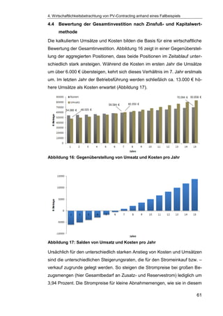 4. Wirtschaftlichkeitsbetrachtung von PV-Contracting anhand eines Fallbeispiels
61
4.4 Bewertung der Gesamtinvestition nach Zinsfuß- und Kapitalwert-
methode
Die kalkulierten Umsätze und Kosten bilden die Basis für eine wirtschaftliche
Bewertung der Gesamtinvestition. Abbildung 16 zeigt in einer Gegenüberstel-
lung der aggregierten Positionen, dass beide Positionen im Zeitablauf unter-
schiedlich stark ansteigen. Während die Kosten im ersten Jahr die Umsätze
um über 6.000 € übersteigen, kehrt sich dieses Verhältnis im 7. Jahr erstmals
um. Im letzten Jahr der Betriebsführung werden schließlich ca. 13.000 € hö-
here Umsätze als Kosten erwartet (Abbildung 17).
Abbildung 16: Gegenüberstellung von Umsatz und Kosten pro Jahr
Abbildung 17: Salden von Umsatz und Kosten pro Jahr
Ursächlich für den unterschiedlich starken Anstieg von Kosten und Umsätzen
sind die unterschiedlichen Steigerungsraten, die für den Stromeinkauf bzw. –
verkauf zugrunde gelegt werden. So steigen die Strompreise bei großen Be-
zugsmengen (hier Gesamtbedarf an Zusatz- und Reservestrom) lediglich um
3,94 Prozent. Die Strompreise für kleine Abnahmemengen, wie sie in diesem
 