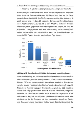 4. Wirtschaftlichkeitsbetrachtung von PV-Contracting anhand eines Fallbeispiels
64
Änderung der jährlichen Strompreissteigerung für private Haushalte
Fallen geringere Investitionskosten an als im Ursprungsszenario angenom-
men, sinken die Finanzierungskosten des Contractors. Dies hat zur Folge,
dass die Gesamtrentabilität des PV-Contractings ansteigt. Wie Abbildung 18
zeigt, bewirkt eine 10-, bzw. 20-prozentige Senkung der Investitionskosten
einen Kapitalwertanstieg auf 32.785 €, bzw. 47.957 €. Sollten die Investiti-
onskosten jedoch gegenüber dem Ursprungsszenario steigen, so sinkt der
Kapitalwert. Demgegenüber wäre eine Durchführung des PV-Contractings
ceteris paribus nicht mehr wirtschaftlich, wenn die Investitionskosten um
mehr als 11,6 Prozent über den ursprünglichen Wert steigen.
Abbildung 18: Kapitalwertsensitivität bei Änderung der Investitionskosten
Auch eine Änderung der Anzahl der Stromkunden kann die Wirtschaftlichkeit
des Fallbeispiels gefährden. Gelingt es dem Contractor nicht, mindestens 43
Kunden (72% des Ursprungswerts) von seinem Angebot zu überzeugen,
verkehrt sich der Kapitalwert ebenfalls ins Negative. Zwar kann ggf. bis zu 90
Prozent des dezentral erzeugten Stroms unter Anspruch auf EEG-Vergütung
in das Netz eingespeist werden, dennoch ist diese substantiell geringer als
der Preis, der beim direkten Verkauf an die Kunden der Liegenschaft erzielt
werden kann. Aufgrund des insgesamt geringeren Strombedarfs sinken auch
die Gewinne, die der Contractor mit dem gebündelten Ankauf von Zusatz-
und Reservestrom und dezentralen Verkauf an die Stromkunden erzielt. Da-
 