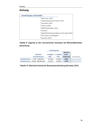 Anhang
VI
Anhang
Tabelle 9: Legende zu den nummerischen Verweisen der Wirtschaftlichkeits-
betrachtung
Tabelle 10: Übersicht historische Strompreisentwicklung (Eurostat, 2013)
 