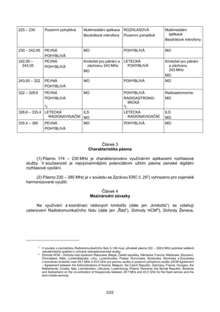 2/22
225 – 230 Pozemní pohyblivá Multimediální aplikace
Bezdrátové mikrofony
ROZHLASOVÁ
Pozemní pohyblivá
Multimediální
ap...