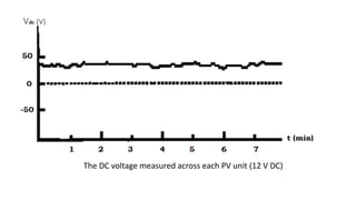 The DC voltage measured across each PV unit (12 V DC)

 