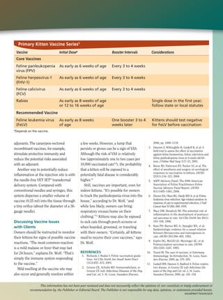 Primary Kitten Vaccine Series5
 Vaccine                          Initial Dosea                            Booster Intervals              Considerations
 Core Vaccines
 Feline panleukopenia             As early as 6 weeks of age               Every 3 to 4 weeks
 virus (FPV)
 Feline herpesvirus-1             As early as 6 weeks of age               Every 3 to 4 weeks
 (FHV-1)
 Feline calicivirus               As early as 6 weeks of age               Every 3 to 4 weeks
 (FCV)
 Rabies                           As early as 8 weeks of age                                               Single dose in the first year;
                                  or 12 to 16 weeks of age                                                 follow state or local statutes
 Recommended Vaccine
 Feline leukemia virus            As early as 8 weeks                      One booster 3 to 4              Kittens should test negative
 (FeLV)                           of age                                   weeks later                     for FeLV before vaccination
aDepends   on the vaccine.



adjuvants. The canarypox-vectored                 a few weeks. However, a lump that                         2006, pp. 1069–1119.

recombinant vaccines, for example,                persists or grows can be a sign of VAS.               3. Dawson S, Willoughby K, Gaskell R, et al: A
                                                                                                           field trial to assess the effect of vaccination
stimulate protective immunity and                 Although the risk of VAS is relatively                   against feline herpesvirus, feline calicivirus and
reduce the potential risks associated             low (approximately one to two cases per                  feline panleukopenia virus in 6-week-old kit-
                                                                                                           tens. J Feline Med Surg 3:17–21, 2001.
with an adjuvant.                                 10,000 vaccinated cats 8,9), the probability          4. Reese MJ, Patterson EV, Tucker SJ, et al: The
   Another way to potentially reduce              that a kitten will be exposed to a                       effect of anesthesia and surgery on serological
                                                                                                           responses to vaccination in kittens. JAVMA
inflammation at the injection site is with        potentially fatal disease is considerably                233(1):116–121, 2008.
the needle-free VET JET® transdermal              higher.10                                             5. AAFP Advisory Panel: The 2006 American
delivery system. Compared with                       Still, vaccines are important, even for               Association of Feline Practitioners Feline
                                                                                                           Vaccine Advisory Panel Report. JAVMA
conventional needles and syringes, this           indoor kittens. “It’s possible for owners                9(1):1405–1441, 2006.
system disperses a smaller volume of              to track the panleukopenia virus into the             6. Hoover EA, Olsen RG, Hardy WD Jr, et al: Feline
                                                                                                           leukemia virus infection: Age-related variation in
vaccine (0.25 ml) into the tissue through         house,” according to Dr. Wolf, “and                      response of cats to experimental infection. J Natl
a tiny orifice (about the diameter of a 36-       while less likely, owners can bring                      Cancer Inst 57:365–369, 1976.
gauge needle).                                    respiratory viruses home on their                     7. Macy DW, Hendrick MJ: The potential role of
                                                                                                           inflammation in the development of postvacci-
                                                  clothing.”11 Kittens may also be exposed                 nal sarcomas in cats. Vet Clin North Am 26(1):
Discussing Vaccine Issues                         to sick cats through porch screens or                    103–108, 1996.

with Clients                                      when boarded, groomed, or traveling                   8. Kass PH, Barnes WG Jr, Spangler WL, et al:
                                                                                                           Epidemiologic evidence for a causal relation
Owners should be instructed to monitor            with their owners. “Certainly, all kittens               between fibrosarcoma and tumorgenesis in
their kittens for signs of possible vaccine       need to receive their core vaccines,” says               cats. JAVMA 203:396–405, 1993.
                                                                                                        9. Esplin DG, McGill LD, Meininger AC, et al:
reactions. “The most common reaction              Dr. Wolf.                                                Postvaccination sarcomas in cats. JAVMA
is a mild malaise or fever that may last                                                                   202:1245–1247, 1993.
for 24 hours,” explains Dr. Wolf. “That’s         REFERENCES                                           10. Tizard IR: The uses of vaccines, in Veterinary
                                                   1. Richards J, Rodan I: Feline vaccination guide-       Immunology: An Introduction, St. Louis, Saun-
simply the immune system responding                   lines. Vet Clin North Am Small Anim Pract            ders Elsevier, 2009, pp. 270−285.
to the vaccine.”                                      (31)3:455−472, 2001.                             11. Gaskell RM, Dawson S, Radford A: Feline respira-
                                                   2. Greene CE, Schultz RD: Immunophylaxis, in            tory disease, in Greene CE (ed): Infectious Dis-
   Mild swelling at the vaccine site may              Greene CE (ed): Infectious Diseases of the Dog       eases of the Dog and Cat, ed. 3. St. Louis,
also occur and generally resolves within              and Cat, ed. 3. St. Louis, Saunders Elsevier,        Saunders Elsevier, 2006, pp. 145−154.


                  This information has not been peer reviewed and does not necessarily reflect the opinions of, nor constitute or imply endorsement or
            recommendation by, the Publisher or Editorial Board. The Publisher is not responsible for any data, opinions, or statements provided herein.
                                                                                                                                        VAC08PBKITTENVACQCR
 