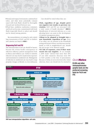 Dental and surgical instruments, endotracheal                           Cats should be tested when they are:
tubes, and other items potentially contami-
nated with body ﬂuids should be thoroughly                              Sick, regardless of age, despite previ-
cleaned and sterilized between uses.                                  ous negative test results or previous vac-
 Fluid lines, multidose medication containers,                        cination. FeLV and FIV are associated with
and food can become contaminated with body                            a wide variety of health disorders4,5 (BOX 2).
ﬂuids (especially blood or saliva) and should                         Identiﬁcation of retroviral infection as a com-
not be shared among patients.                                         plicating factor can assist in the development
                                                                      of optimal management plans.
   Recommendations on testing for and control-                          About to be adopted or brought into a
ling transmission of FeLV and FIV in shelters                         new household, regardless of age. Even
and catteries are listed in BOX 1.                                    if no other cats are present in the household,
                                                                      testing will protect future cats that may join the
Diagnosing FeLV and FIV                                               family as well as neighborhood cats, should
The retroviral status of all cats should be known                     the pet escape or be allowed outside.
because the serious health consequences of                              At risk of exposure, even if their most
infection inﬂuence patient management both                            recent test was negative. As an example,
in illness and wellness care. Failure to identify                     a 2008 study12 showed that more than 19%
infected cats may lead to inadvertent exposure                        of cats with cutaneous abscesses were FIV
and transmission to uninfected cats. Misdiagnosis                     or FeLV positive at the time of presentation.
of infection in uninfected cats may lead to inap-                     Because of delay in seroconversion after initial                    QuickNotes
propriate changes in lifestyle or even euthanasia.                    infection, these cats should also be retested (a
                                                                                                                                          ELISA and other
                                                                                                                                          immunochromato-
FIGURE 2
                                                                 FIV                                                                      graphic tests are the
                                                                                                                                          preferred screening
                                                              Antibody test                                                               tests for FeLV and
                                                                                                                                          FIV.
                     FIV antibody positive                                             FIV antibody negative
              All positive results should be conﬁrmed.                        Negative screening test results are highly
              Cats vaccinated with a whole-virus vaccine                      reliable. However, if results are negative but
              will test antibody positive.                                    recent infection cannot be ruled out, testing
                                                                              should be repeated a minimum of 60 days
                   Retest with another antibody test.                         after the last potential exposure.




              < 6 Months of age                               > 6 Months of age


           Retest at 60-day intervals                                             Retest immediately with different test


   FIV antibody positive          FIV antibody negative                  FIV antibody positive              FIV antibody negative
   If positive after kitten        If negative at any                     Consider FIV infected              Consider free of infection
   reaches 6 months of age,        interval, consider free                and continue appropriate           and begin a wellness
   consider FIV infected.          of infection and begin a               management program.                program.
                                   wellness program.
                                                                          Note: False-positive results
                                                                          will exist in vaccinated cats.




FIV test interpretation algorithm—all cats.


                                                               CompendiumVet.com | June 2009 | Compendium: Continuing Education for Veterinarians®        269
 