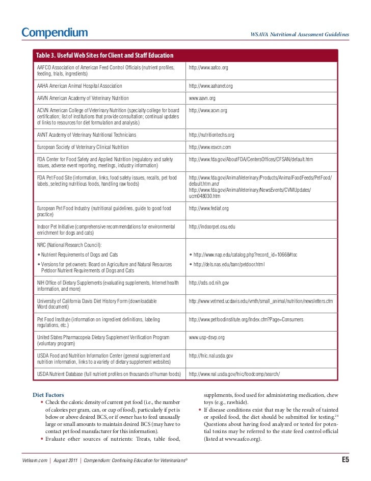 Pv0811 wsava nutrition assessment guideline_1082011