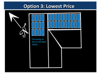 Option 3: Lowest Price Focusing on the un-shaded areas 