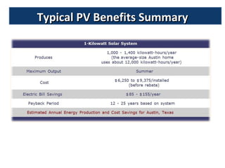 Typical PV Benefits Summary 