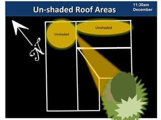 Un-shaded Roof Areas 11:30am December Unshaded Unshaded 
