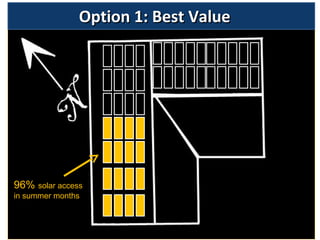 Option 1: Best Value 96%  solar access in summer months 