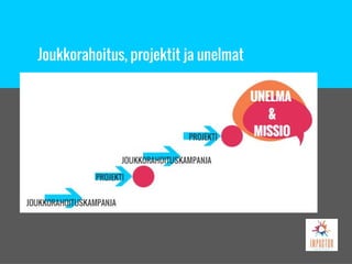 Joukkorahoitus, projektit ja unelmat
 
