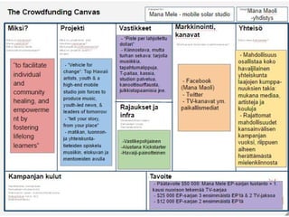 CF4Impact: työpaja 11.4.2016 
